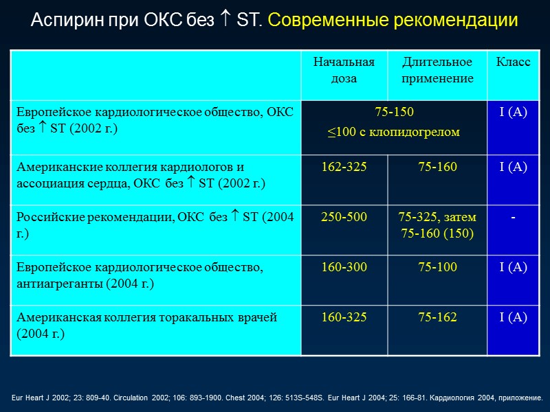 Eur Heart J 2002; 23: 809-40. Circulation 2002; 106: 893-1900. Chest 2004; 126: 513S-548S.